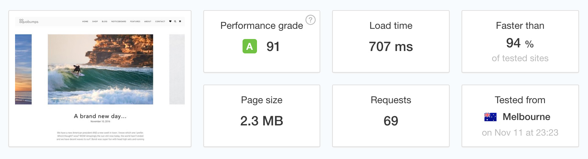 aquabumps-pingdom-stats